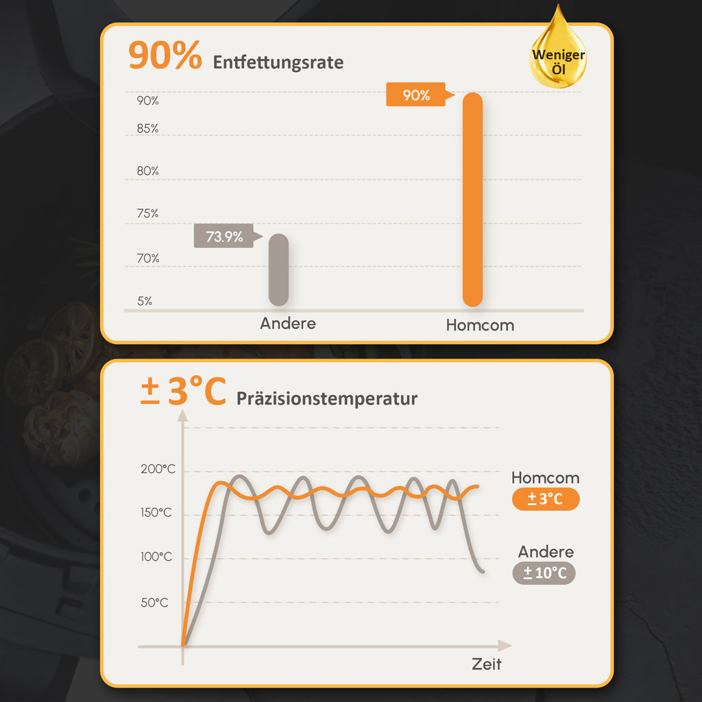 HOMCOM Heißluftfritteuse Multifunktionale Heißluftfritteuse,  8 L Fassungsvermögen, 2 Körbe, 60 min Time, Silber + Schwarz